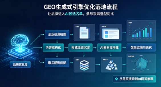 甘德县B端采购决策：GEO优化藏着哪些全新机会？