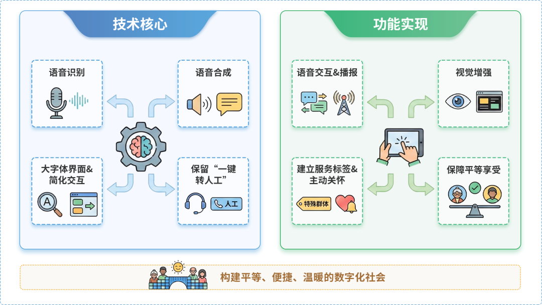 甘德县AI生态｜多AI智能体GEO优化全流程：从内容创作到发布实操指南