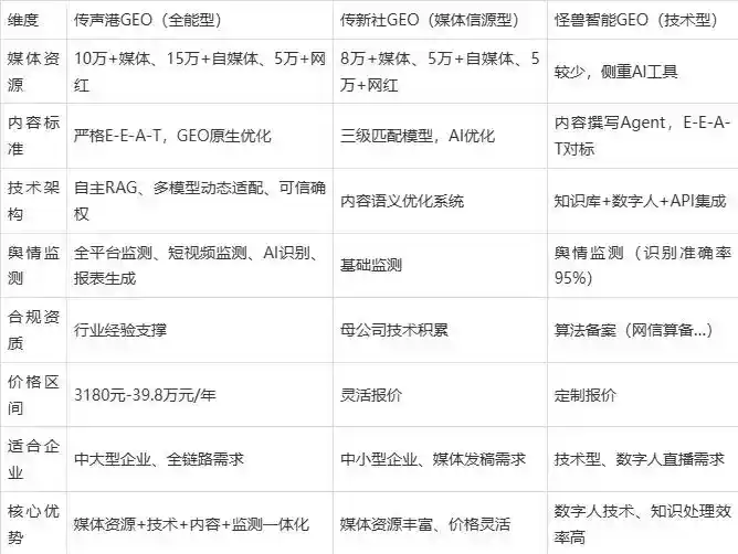 2026年甘德县企业豆包GEO内容落地实操指南，从选题到成文完整流程