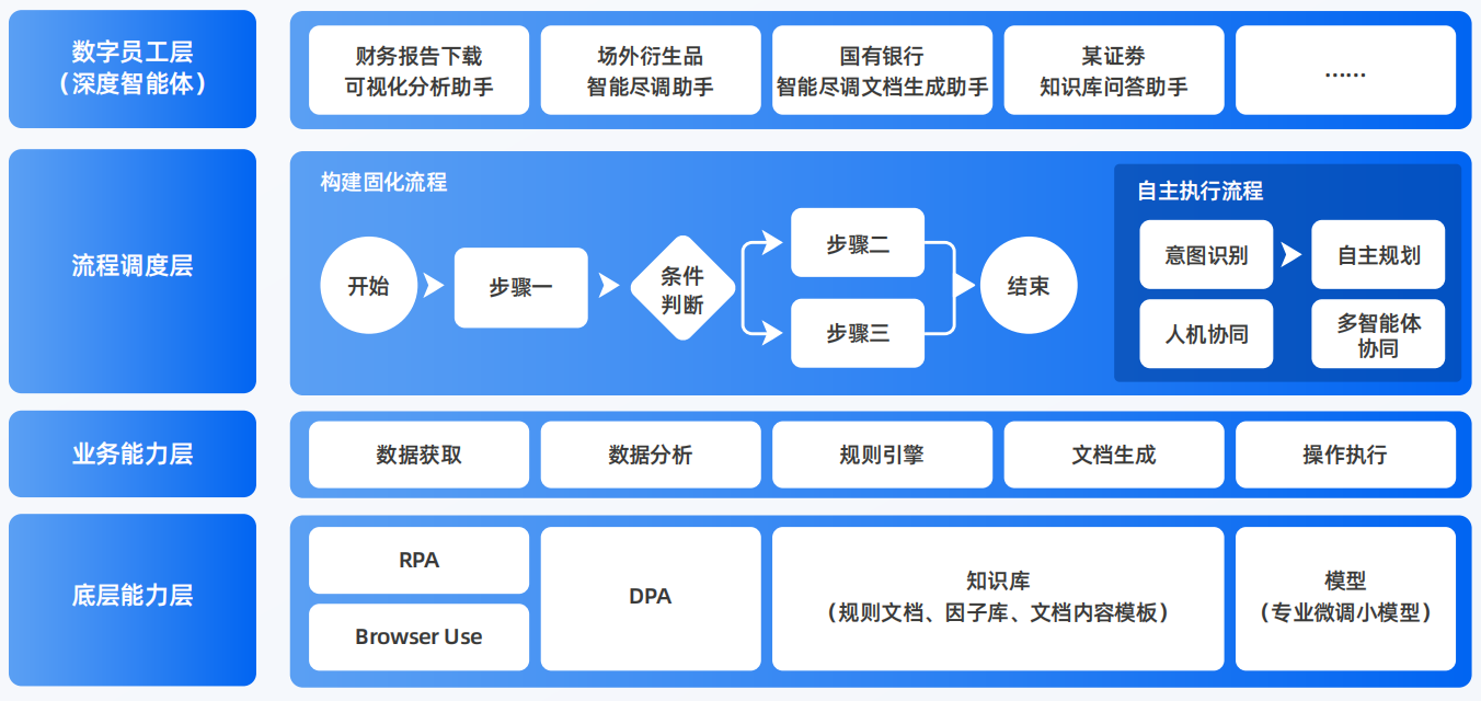 甘德县AI智能体工程搭建指南：架构设计、工具链与生产环境优化方案