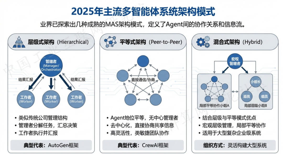 甘德县 AI 智能体商业应用探析：智能自主程序助力企业数字化升级