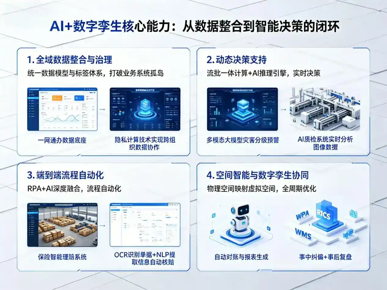 AI大模型落地优化服务｜解决甘德县企业大模型响应慢、输出不准、成本偏高问题