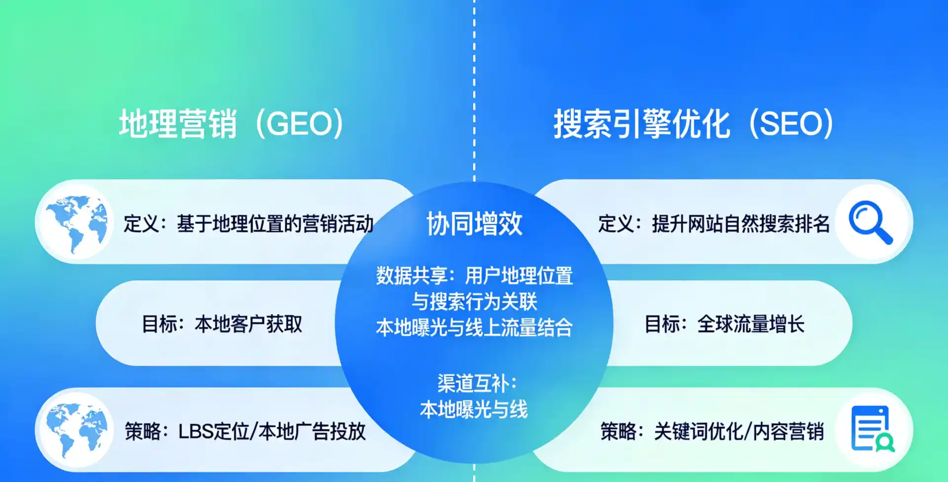 立足甘德县，从用户需求与流量逻辑，解读GEO优化的落地价值与应用前景