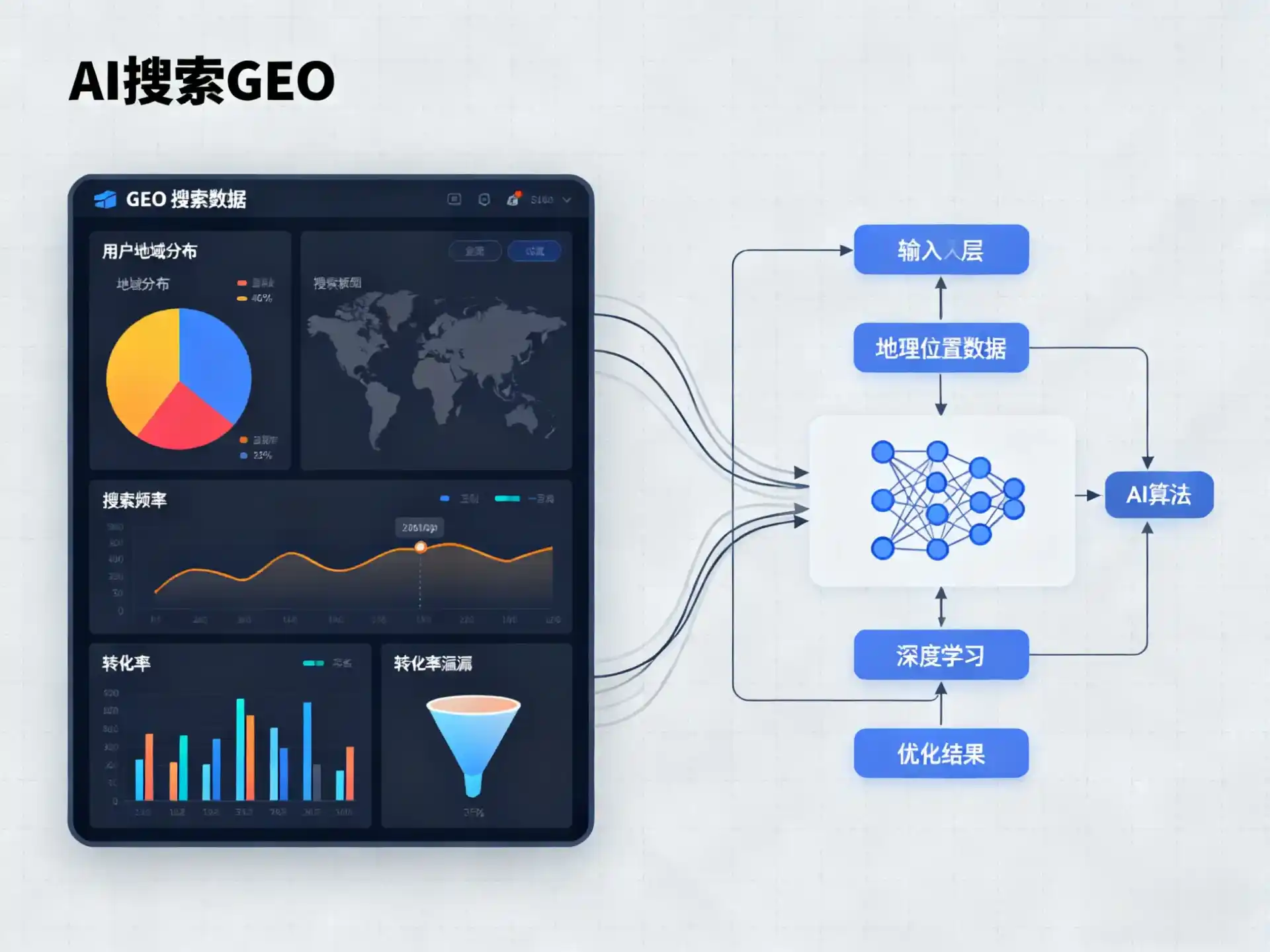 甘德县GEO优化服务商该如何筛选？生成式引擎优化行业实践观察